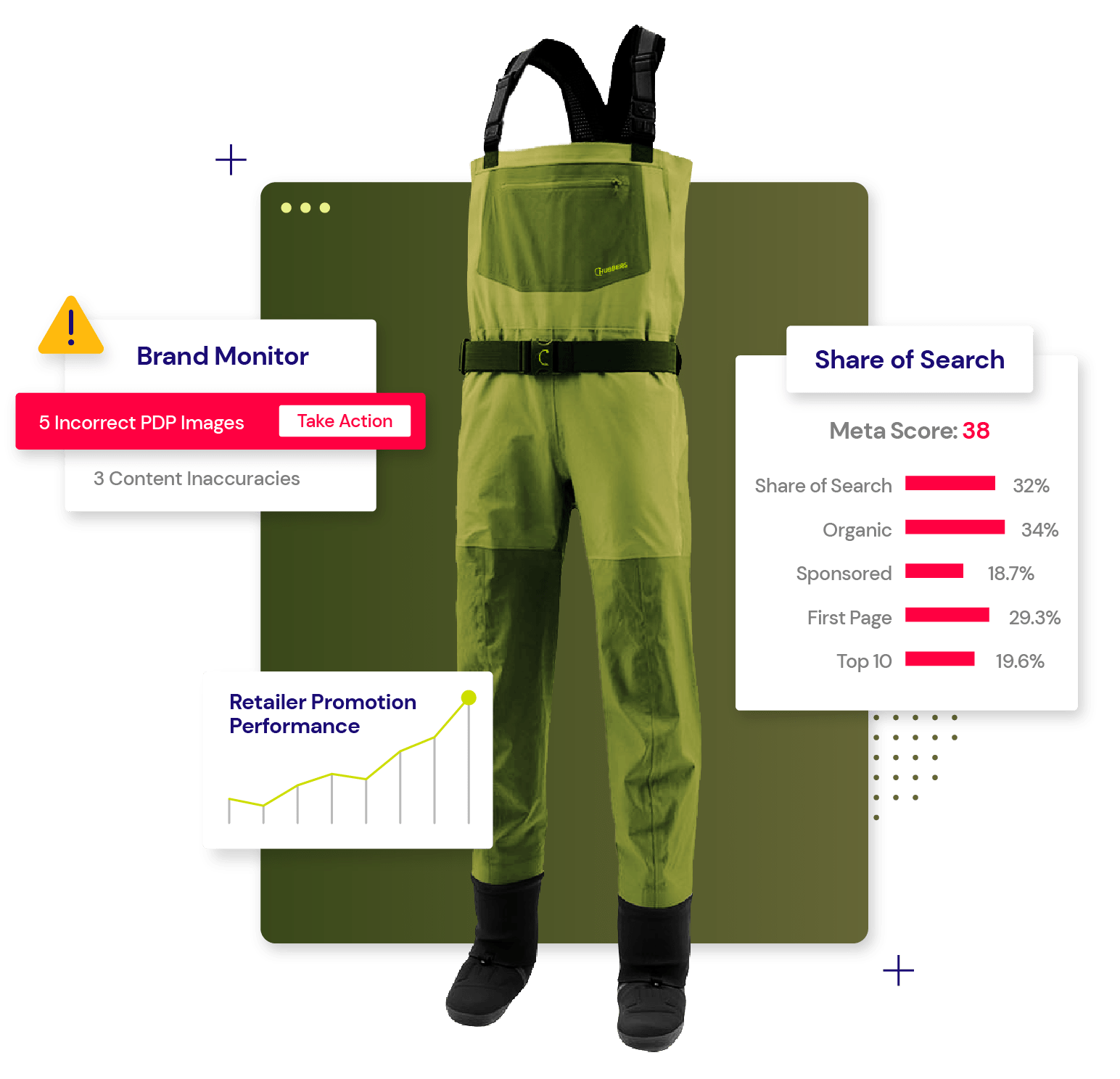 Brand monitor and share of search