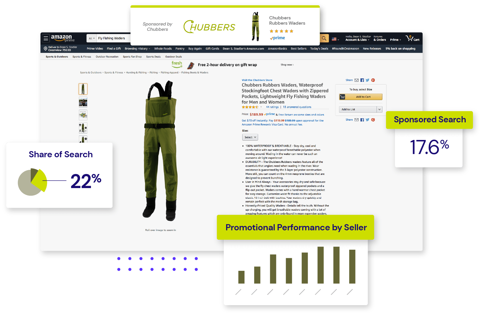 Chubbers rubbers Waders product on amazon website