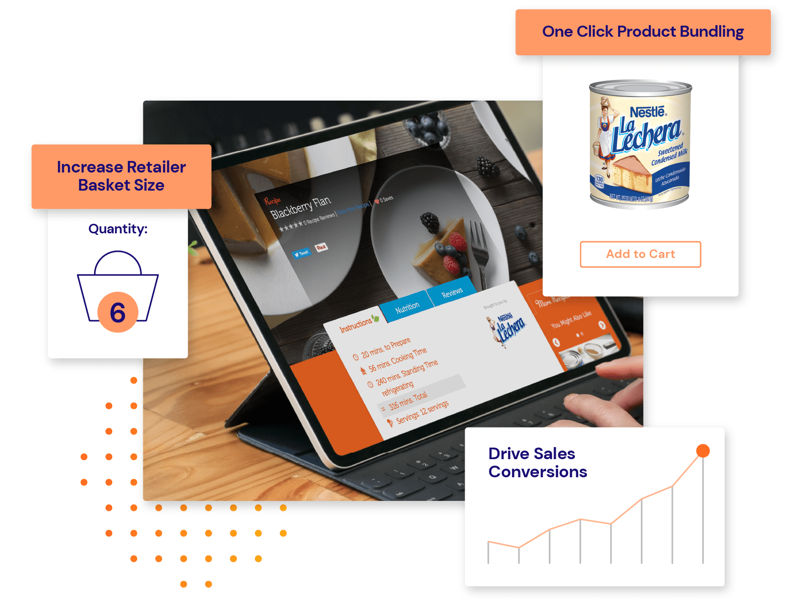 Product bundling to increase cart size