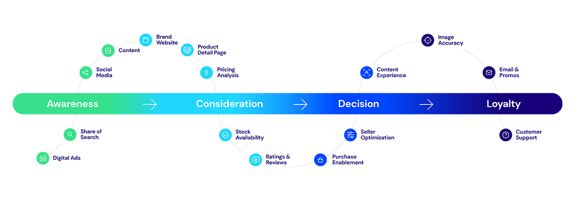 Is Customer Loyalty Dead?